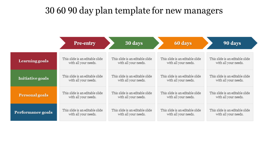 30 60 90 day plan template